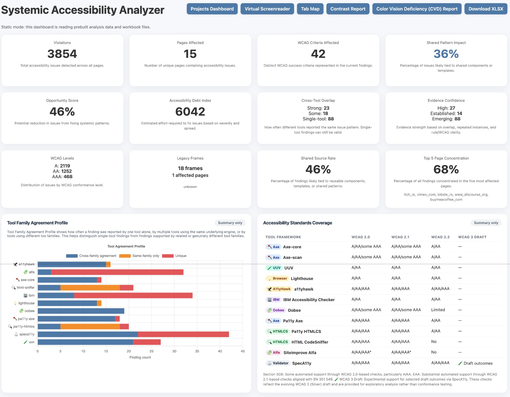 Public & Private Dashboards Illustration